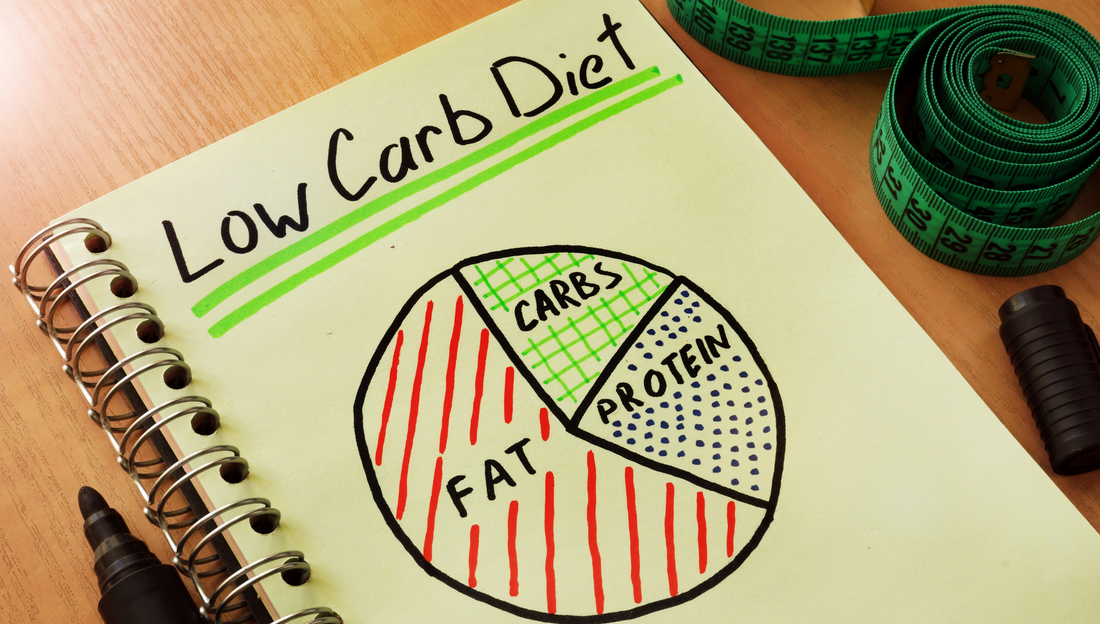 Handgezeichnete Tabelle, die die Elemente einer Low Carb Diät zeigt.